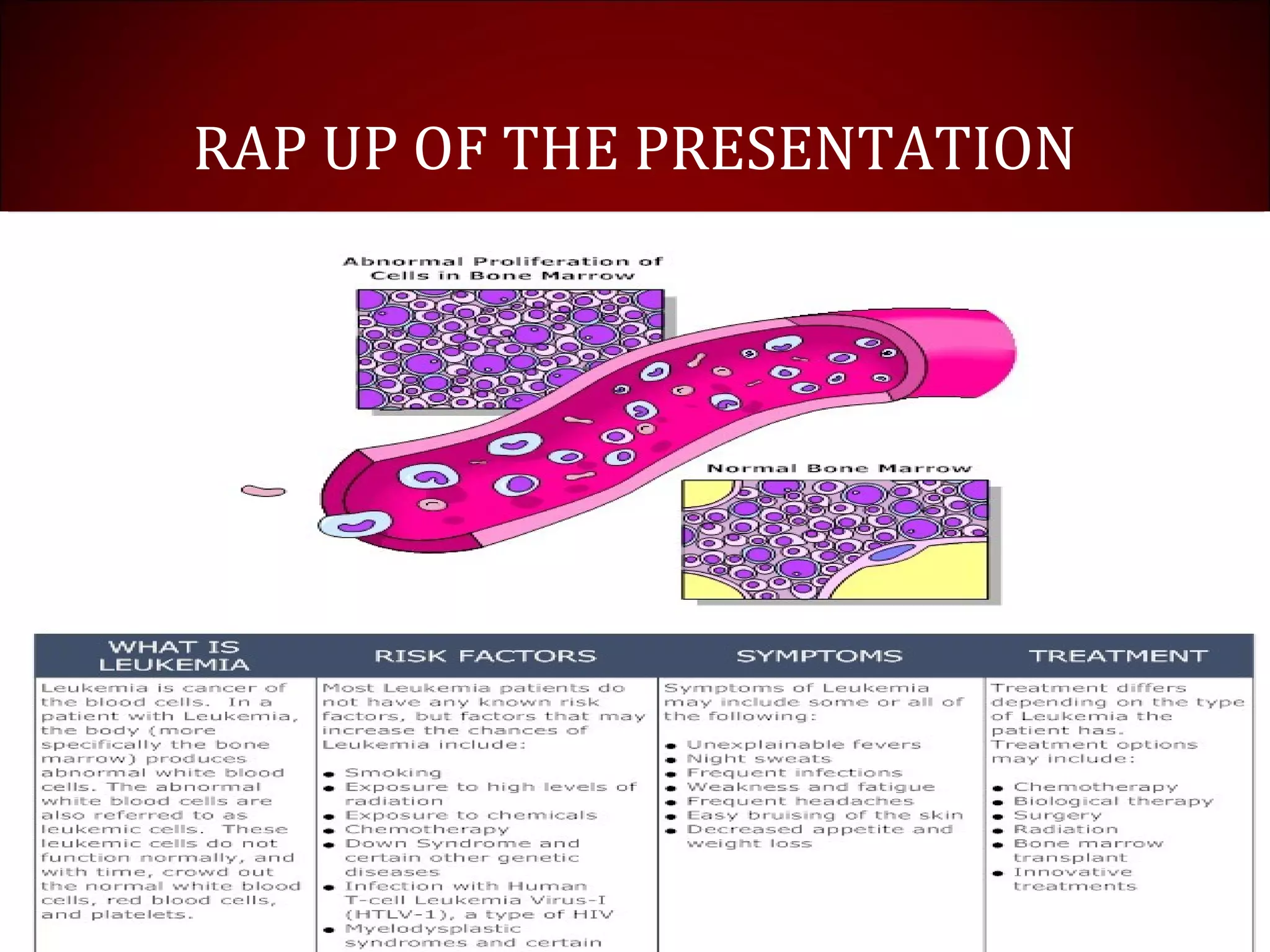 RAP UP OF THE PRESENTATION
 