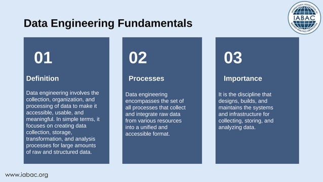 The Basics of Data Engineering with IABAC | PPT