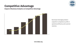Beneﬁts of a Business Analytics Course | IABAC | PDF