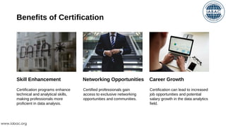 Benefits of Certification
Skill Enhancement Networking Opportunities Career Growth
Certification programs enhance
technical and analytical skills,
making professionals more
proficient in data analysis.
Certified professionals gain
access to exclusive networking
opportunities and communities.
Certification can lead to increased
job opportunities and potential
salary growth in the data analytics
field.
www.iabac.org
 
