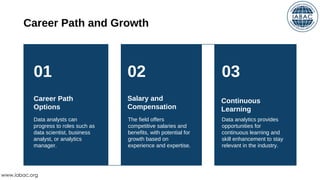 01 02 03
Career Path and Growth
Career Path
Options
Salary and
Compensation
Continuous
Learning
Data analysts can
progress to roles such as
data scientist, business
analyst, or analytics
manager.
The field offers
competitive salaries and
benefits, with potential for
growth based on
experience and expertise.
Data analytics provides
opportunities for
continuous learning and
skill enhancement to stay
relevant in the industry.
www.iabac.org
 