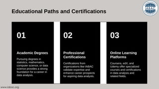 Matheatics Analyst Certified Data Analyst Career Opportunities | IABAC | PDF