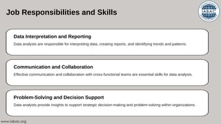 Certified Data Analyst Career Opportunities | IABAC | PDF