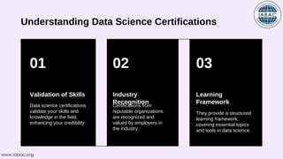 01 02 03
Validation of Skills Industry
Recognition
Learning
Framework
Data science certifications
validate your skills and
knowledge in the field,
enhancing your credibility.
Certifications from
reputable organizations
are recognized and
valued by employers in
the industry.
They provide a structured
learning framework,
covering essential topics
and tools in data science.
Understanding Data Science Certifications
www.iabac.org
 
