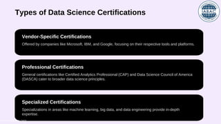 Types of Data Science Certifications
Vendor-Specific Certifications
Professional Certifications
Specialized Certifications
Offered by companies like Microsoft, IBM, and Google, focusing on their respective tools and platforms.
General certifications like Certified Analytics Professional (CAP) and Data Science Council of America
(DASCA) cater to broader data science principles.
Specializations in areas like machine learning, big data, and data engineering provide in-depth
expertise.
www.iabac.org
 