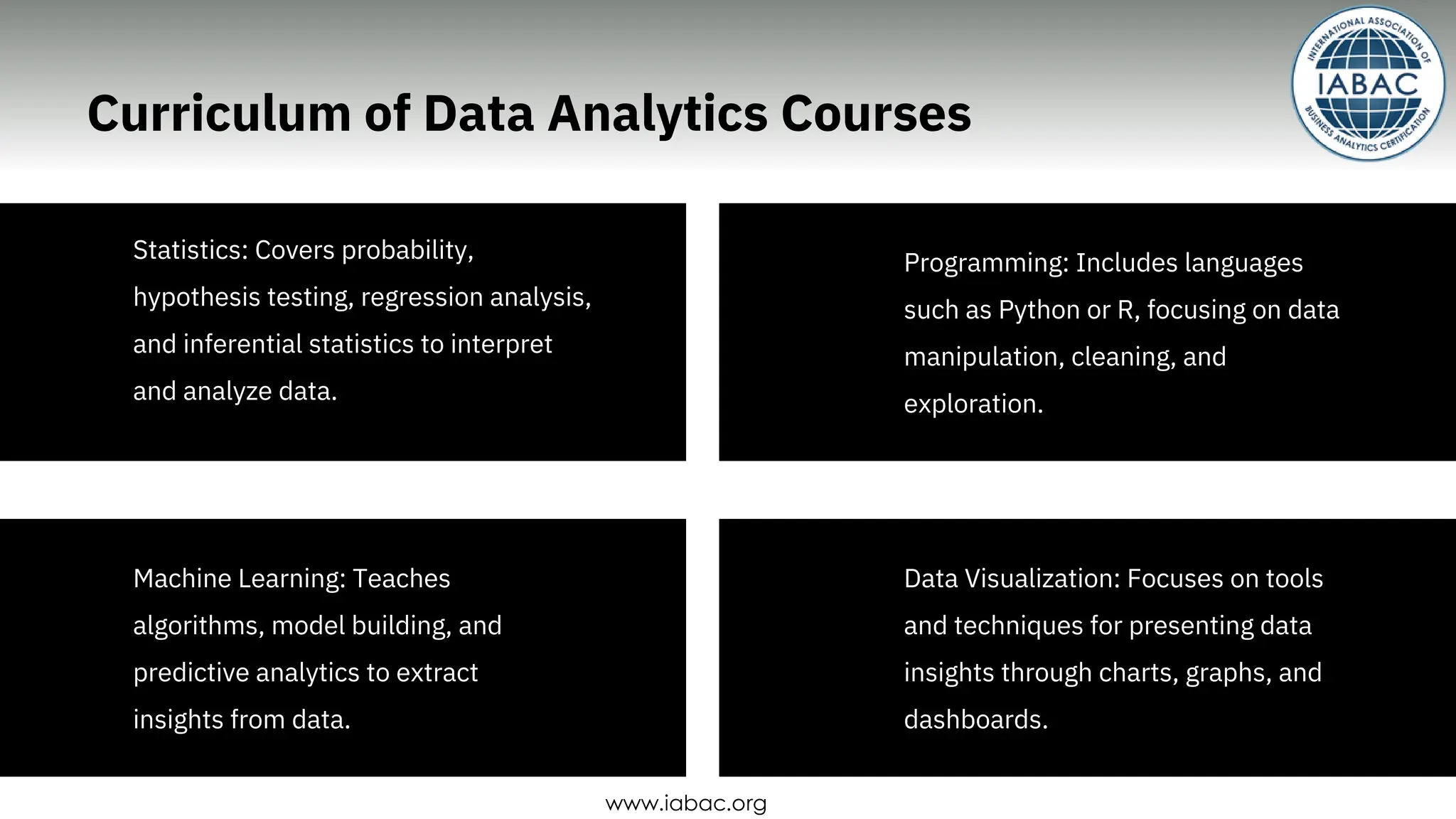 Curriculum of Data Analytics Courses
Statistics: Covers probability,
hypothesis testing, regression analysis,
and inferential statistics to interpret
and analyze data.
Programming: Includes languages
such as Python or R, focusing on data
manipulation, cleaning, and
exploration.
Data Visualization: Focuses on tools
and techniques for presenting data
insights through charts, graphs, and
dashboards.
Machine Learning: Teaches
algorithms, model building, and
predictive analytics to extract
insights from data.
www.iabac.org
 