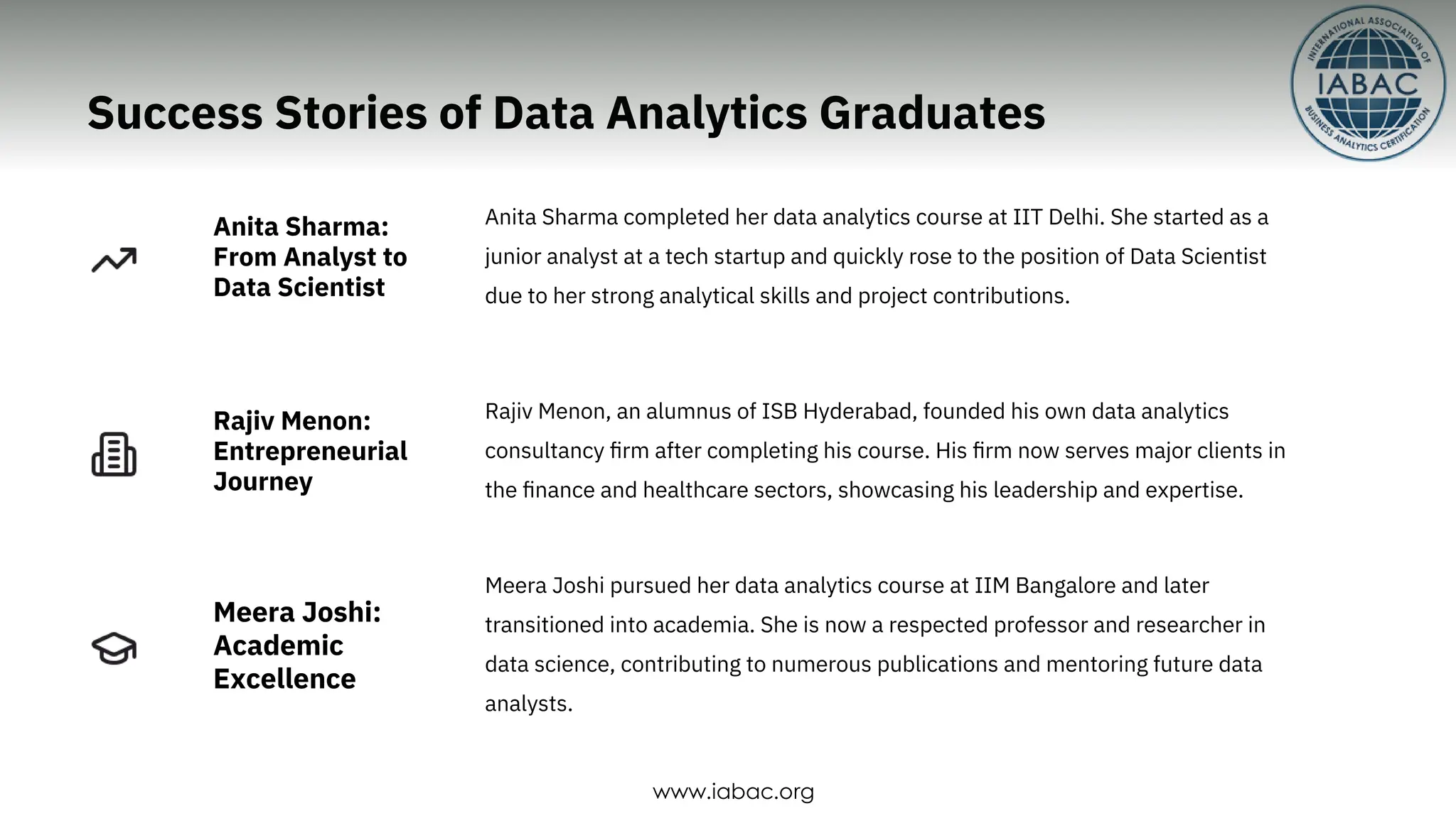 Success Stories of Data Analytics Graduates
Meera Joshi pursued her data analytics course at IIM Bangalore and later
transitioned into academia. She is now a respected professor and researcher in
data science, contributing to numerous publications and mentoring future data
analysts.
Anita Sharma completed her data analytics course at IIT Delhi. She started as a
junior analyst at a tech startup and quickly rose to the position of Data Scientist
due to her strong analytical skills and project contributions.
Rajiv Menon, an alumnus of ISB Hyderabad, founded his own data analytics
consultancy ﬁrm after completing his course. His ﬁrm now serves major clients in
the ﬁnance and healthcare sectors, showcasing his leadership and expertise.
Rajiv Menon:
Entrepreneurial
Journey
Anita Sharma:
From Analyst to
Data Scientist
Meera Joshi:
Academic
Excellence
www.iabac.org
 