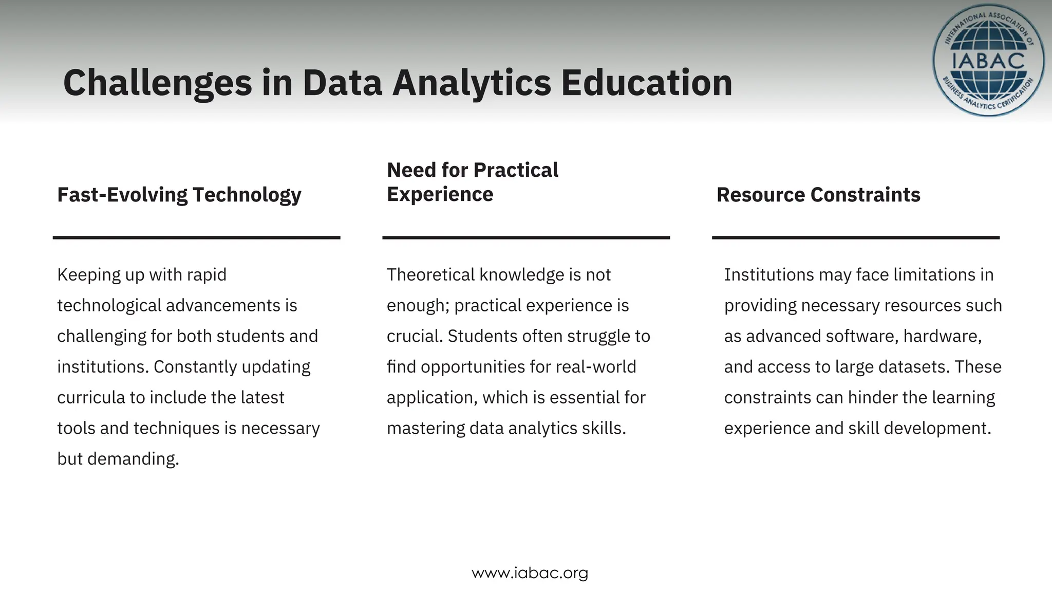 Fast-Evolving Technology
Need for Practical
Experience Resource Constraints
Keeping up with rapid
technological advancements is
challenging for both students and
institutions. Constantly updating
curricula to include the latest
tools and techniques is necessary
but demanding.
Theoretical knowledge is not
enough; practical experience is
crucial. Students often struggle to
ﬁnd opportunities for real-world
application, which is essential for
mastering data analytics skills.
Institutions may face limitations in
providing necessary resources such
as advanced software, hardware,
and access to large datasets. These
constraints can hinder the learning
experience and skill development.
Challenges in Data Analytics Education
www.iabac.org
 