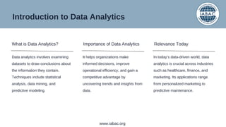 Relevance Today
Data analytics involves examining
datasets to draw conclusions about
the information they contain.
Techniques include statistical
analysis, data mining, and
predictive modeling.
What is Data Analytics? Importance of Data Analytics
It helps organizations make
informed decisions, improve
operational efficiency, and gain a
competitive advantage by
uncovering trends and insights from
data.
In today’s data-driven world, data
analytics is crucial across industries
such as healthcare, finance, and
marketing. Its applications range
from personalized marketing to
predictive maintenance.
Introduction to Data Analytics
www.iabac.org
 