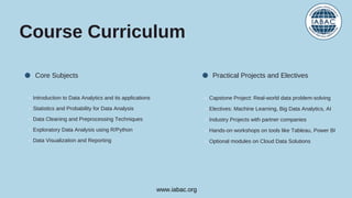 Course Curriculum
Introduction to Data Analytics and its applications
Statistics and Probability for Data Analysis
Data Cleaning and Preprocessing Techniques
Exploratory Data Analysis using R/Python
Data Visualization and Reporting
Capstone Project: Real-world data problem-solving
Electives: Machine Learning, Big Data Analytics, AI
Industry Projects with partner companies
Hands-on workshops on tools like Tableau, Power BI
Optional modules on Cloud Data Solutions
Core Subjects Practical Projects and Electives
www.iabac.org
 
