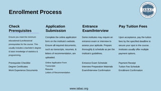 Enrollment Process
Check
Prerequisites
Application
Submission
Entrance
Exam/Interview
Pay Tuition Fees
Ensure you meet the minimum
educational & professional
prerequisites for the course. This
usually includes a bachelor's degree
& basic knowledge of statistics &
programming.
Complete the online application
form on the institute's website.
Ensure all required documents,
such as transcripts, resumes, &
letters of recommendation, are
uploaded.
Some institutes may require an
entrance exam or interview to
assess your aptitude. Prepare
thoroughly & schedule as per the
institute's guidelines.
Upon acceptance, pay the tuition
fees by the specified deadline to
secure your spot in the course.
Institutes usually offer multiple
payment options.
Prerequisite Checklist
Degree Certificates
Work Experience Documents
Online Application Form
Transcripts
Resume
Letters of Recommendation
Entrance Exam Schedule
Interview Preparation Materials
Exam/Interview Confirmation
Payment Receipt
Tuition Fee Schedule
Enrollment Confirmation
www.iabac.org
 