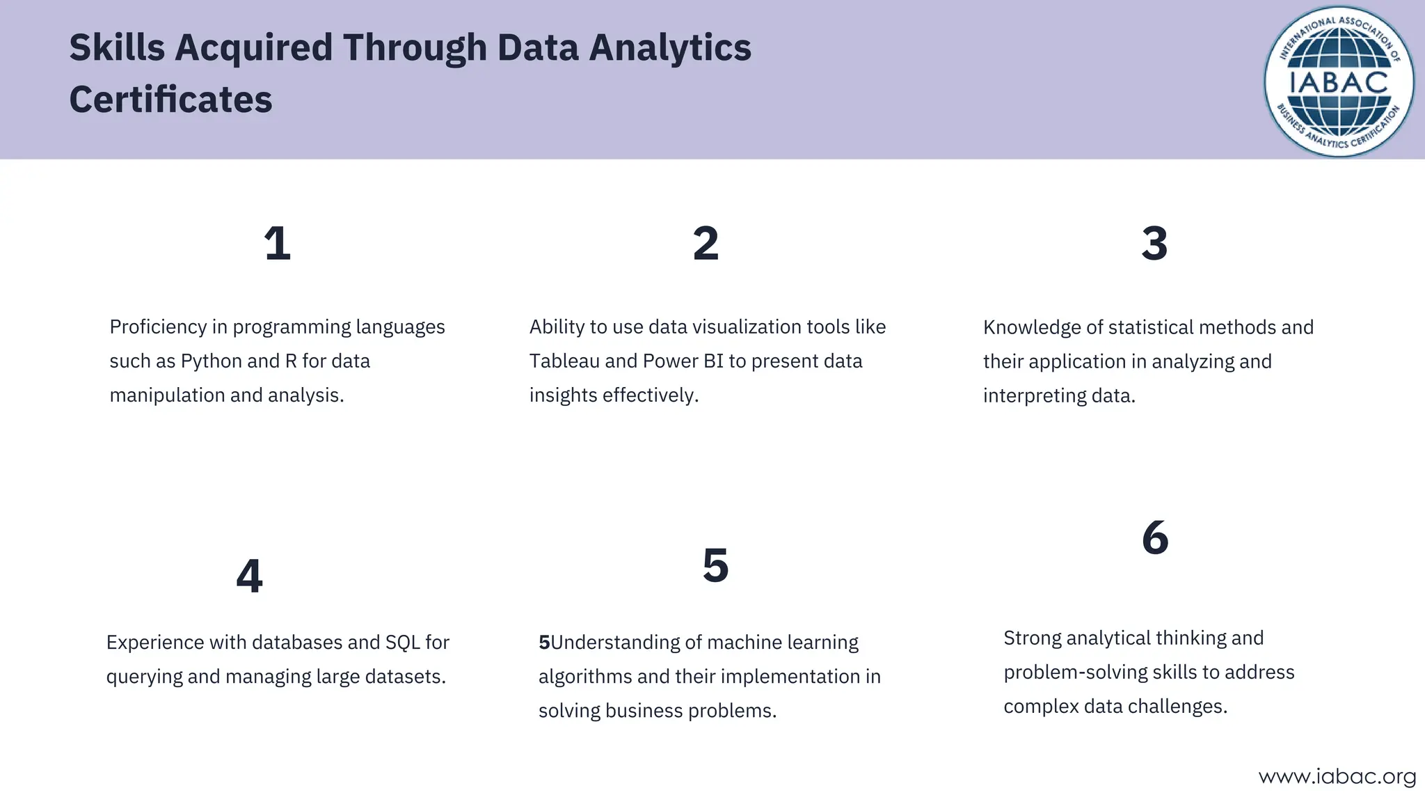 3
1
Ability to use data visualization tools like
Tableau and Power BI to present data
insights effectively.
5Understanding of machine learning
algorithms and their implementation in
solving business problems.
Strong analytical thinking and
problem-solving skills to address
complex data challenges.
Knowledge of statistical methods and
their application in analyzing and
interpreting data.
Proficiency in programming languages
such as Python and R for data
manipulation and analysis.
Experience with databases and SQL for
querying and managing large datasets.
Skills Acquired Through Data Analytics
Certiﬁcates
2
4 5
6
www.iabac.org
 