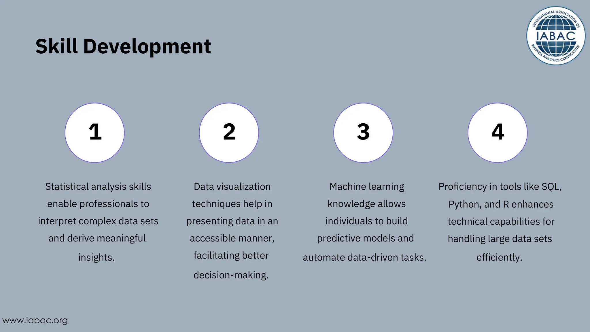 Statistical analysis skills
enable professionals to
interpret complex data sets
and derive meaningful
insights.
Data visualization
techniques help in
presenting data in an
accessible manner,
facilitating better
decision-making.
Machine learning
knowledge allows
individuals to build
predictive models and
automate data-driven tasks.
Proﬁciency in tools like SQL,
Python, and R enhances
technical capabilities for
handling large data sets
efficiently.
Skill Development
1 2 3 4
www.iabac.org
 