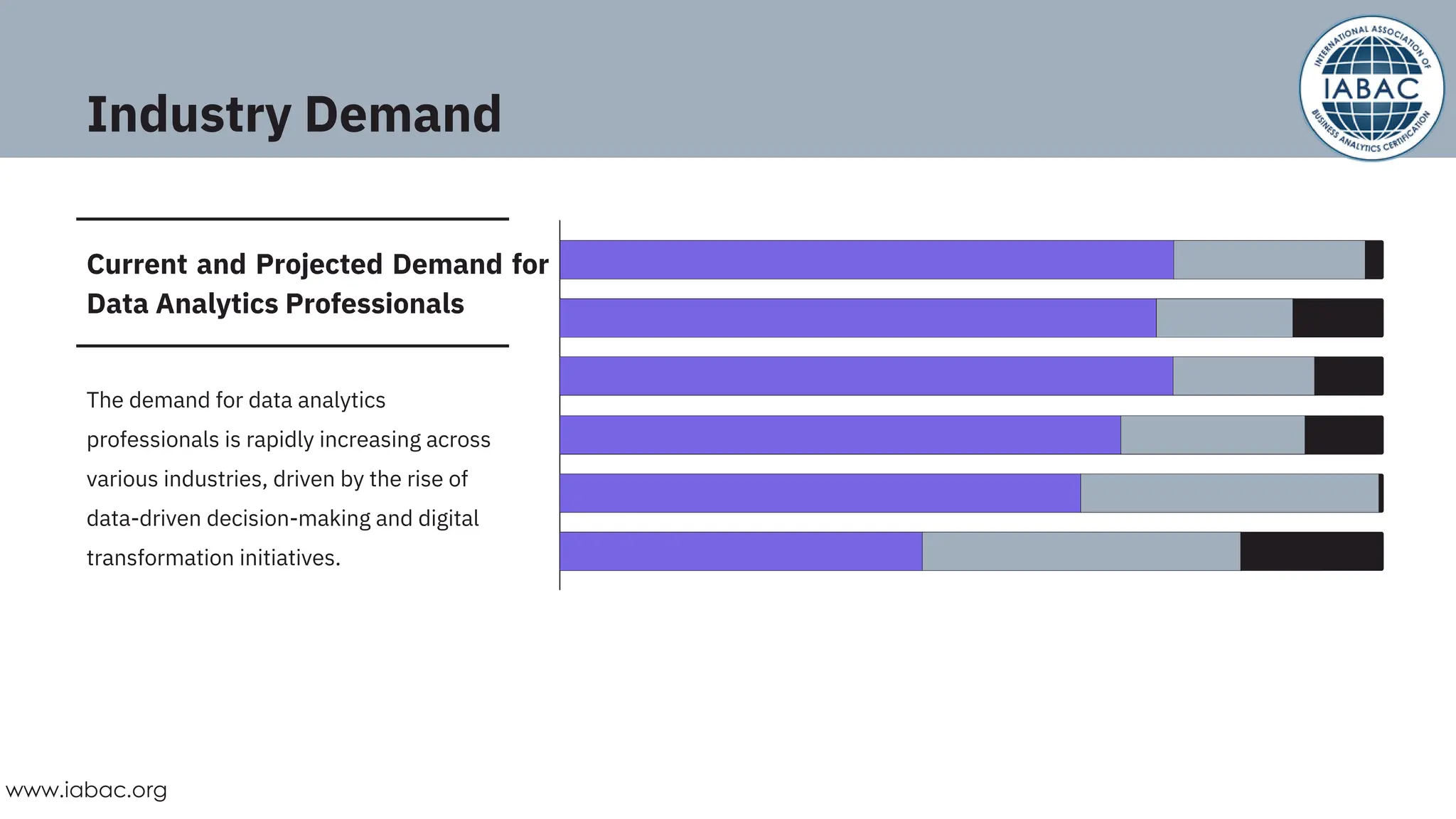 Industry Demand
Current and Projected Demand for
Data Analytics Professionals
The demand for data analytics
professionals is rapidly increasing across
various industries, driven by the rise of
data-driven decision-making and digital
transformation initiatives.
www.iabac.org
 