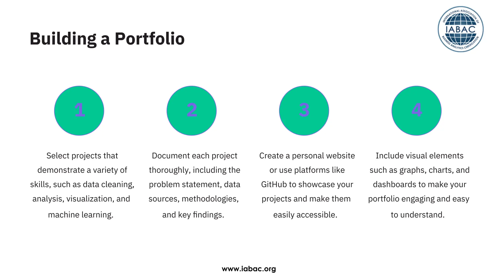 Select projects that
demonstrate a variety of
skills, such as data cleaning,
analysis, visualization, and
machine learning.
Document each project
thoroughly, including the
problem statement, data
sources, methodologies,
and key ﬁndings.
Create a personal website
or use platforms like
GitHub to showcase your
projects and make them
easily accessible.
Include visual elements
such as graphs, charts, and
dashboards to make your
portfolio engaging and easy
to understand.
Building a Portfolio
1 2 3 4
www.iabac.org
 