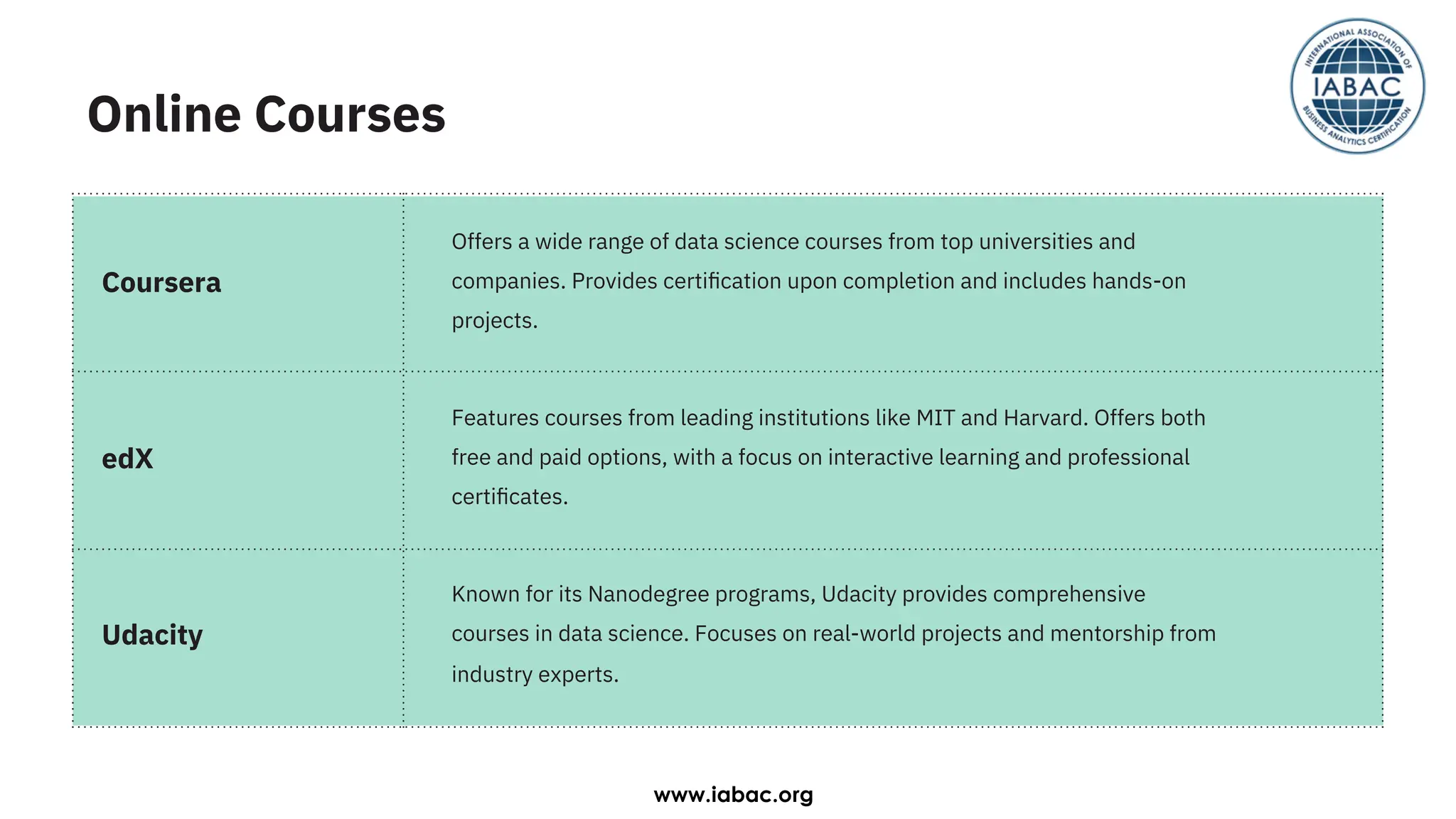 Online Courses
Offers a wide range of data science courses from top universities and
companies. Provides certiﬁcation upon completion and includes hands-on
projects.
Features courses from leading institutions like MIT and Harvard. Offers both
free and paid options, with a focus on interactive learning and professional
certiﬁcates.
Known for its Nanodegree programs, Udacity provides comprehensive
courses in data science. Focuses on real-world projects and mentorship from
industry experts.
edX
Udacity
Coursera
www.iabac.org
 