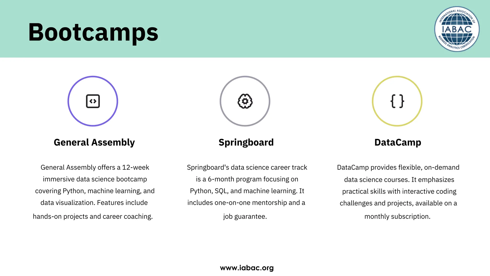 General Assembly offers a 12-week
immersive data science bootcamp
covering Python, machine learning, and
data visualization. Features include
hands-on projects and career coaching.
Springboard's data science career track
is a 6-month program focusing on
Python, SQL, and machine learning. It
includes one-on-one mentorship and a
job guarantee.
DataCamp provides ﬂexible, on-demand
data science courses. It emphasizes
practical skills with interactive coding
challenges and projects, available on a
monthly subscription.
General Assembly Springboard DataCamp
Bootcamps
www.iabac.org
 