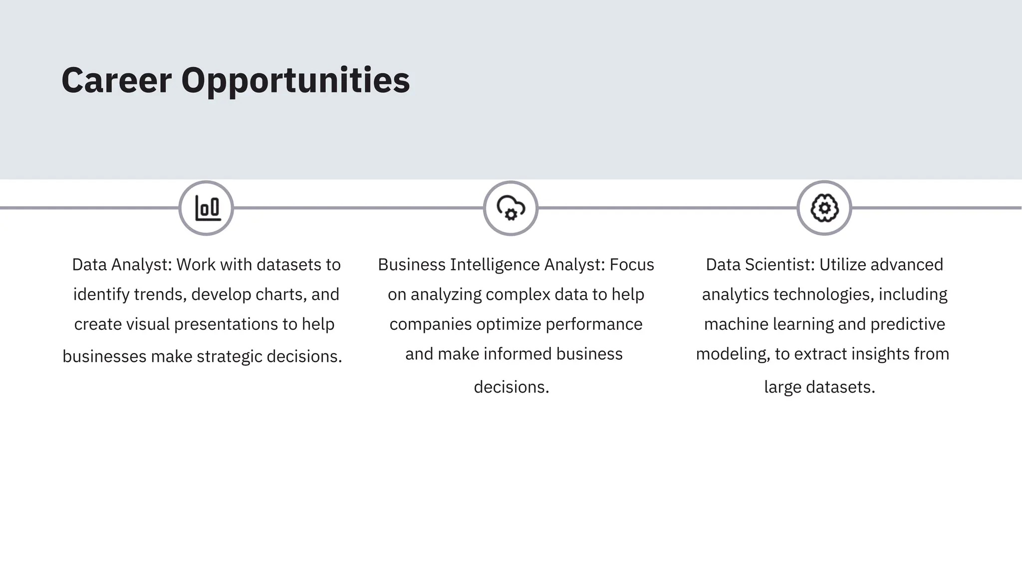 Data Analyst: Work with datasets to
identify trends, develop charts, and
create visual presentations to help
businesses make strategic decisions.
Business Intelligence Analyst: Focus
on analyzing complex data to help
companies optimize performance
and make informed business
decisions.
Data Scientist: Utilize advanced
analytics technologies, including
machine learning and predictive
modeling, to extract insights from
large datasets.
Career Opportunities
 