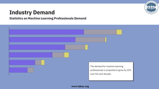Why Choose a Machine Learning Certificate | IABAC | PDF