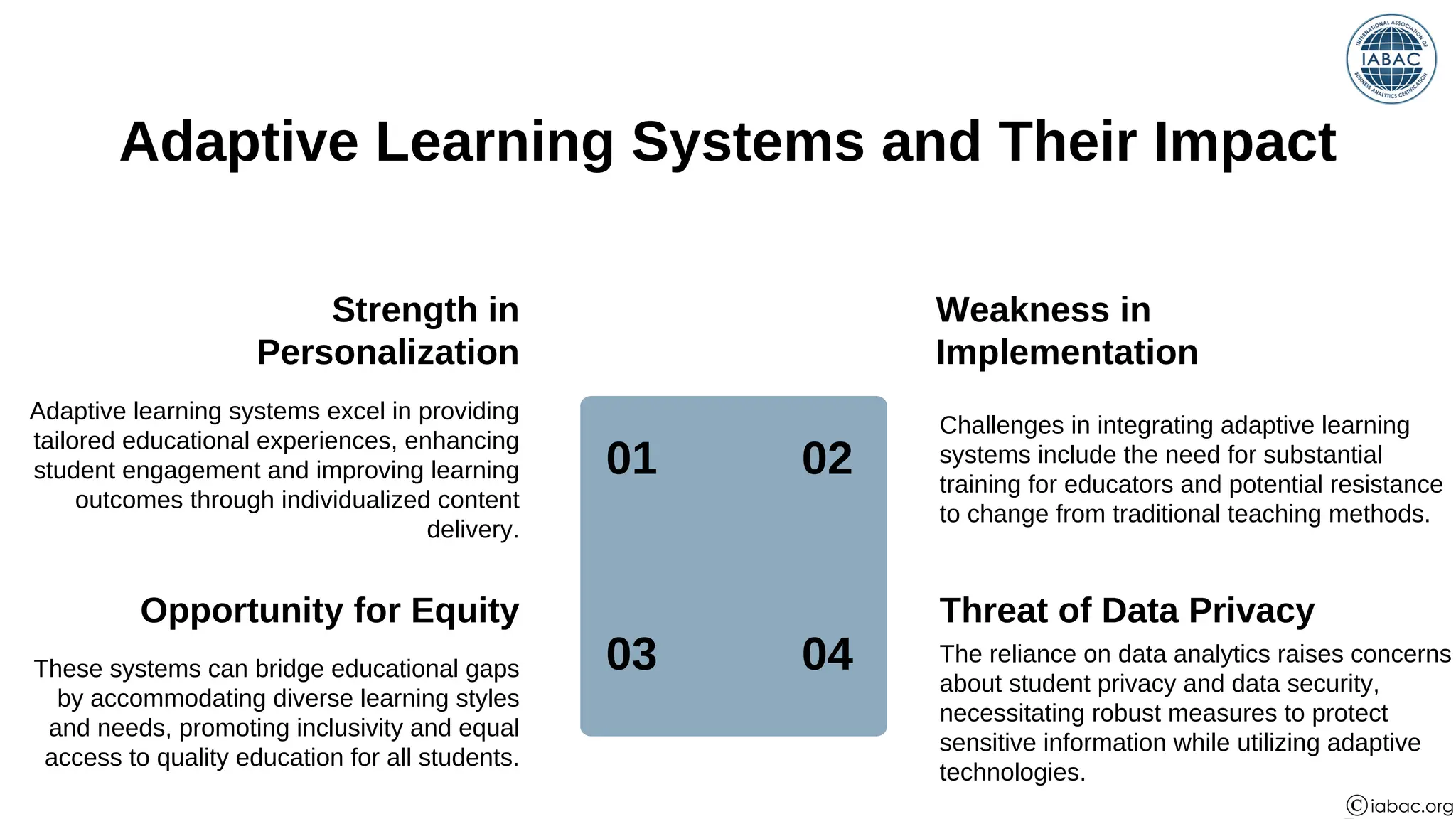 Intelligence In Artificial Intelligence Technology Iabac Ppt Intelligence In Artificial Intelligence Technology Iabac Ppt