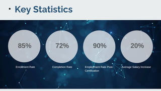 Specialized Data Science Certificate Programs PPT Specialized Data Science Certificate Programs PPT