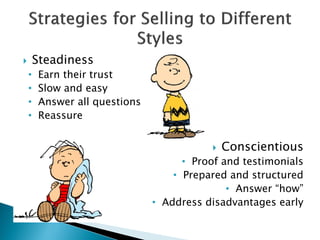        Steadiness
    •   Earn their trust
    •   Slow and easy
    •   Answer all questions
    •   Reassure


                                             Conscientious
                                     • Proof and testimonials
                                   • Prepared and structured
                                              • Answer “how”
                               • Address disadvantages early
 