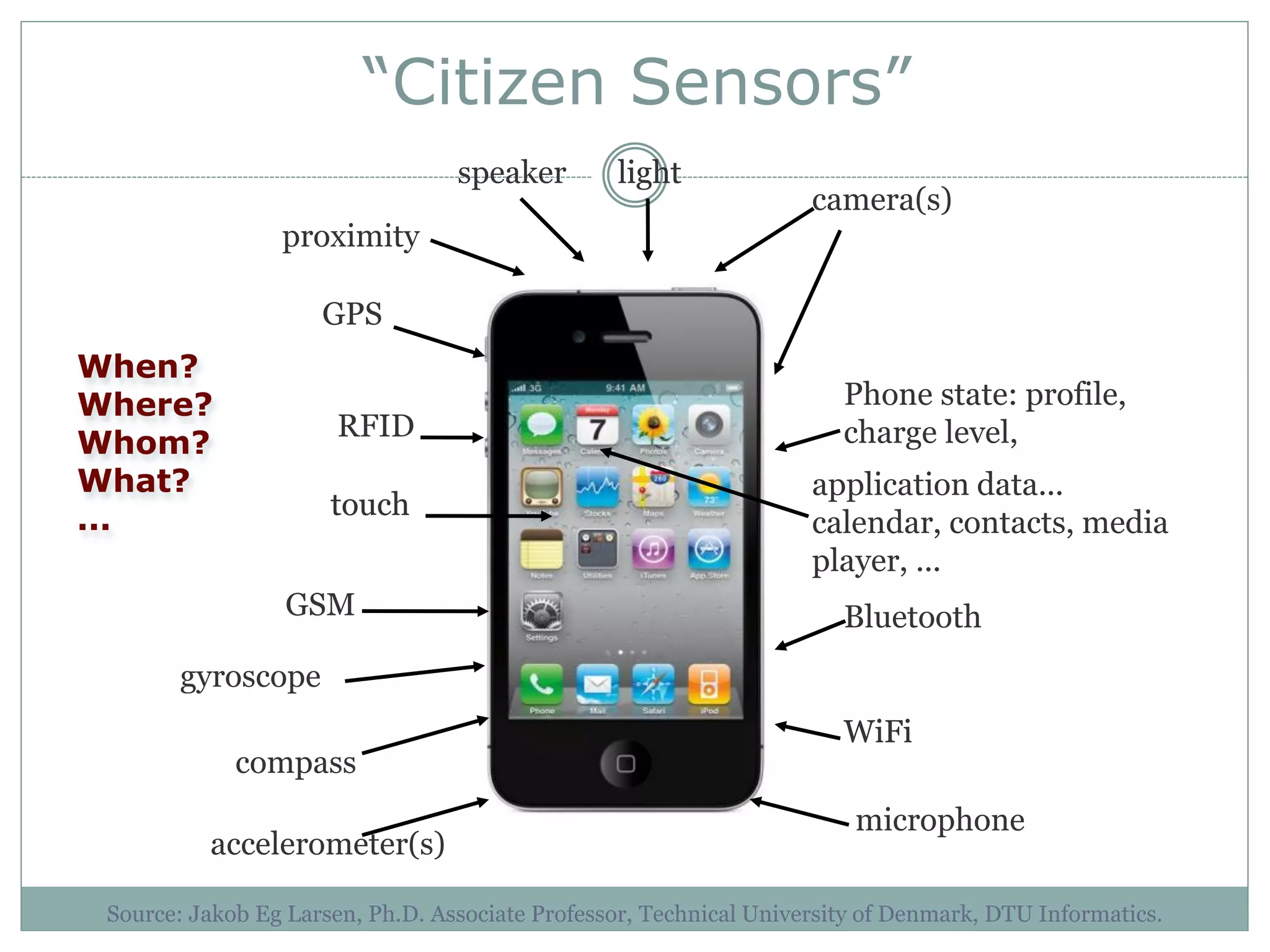 “Citizen Sensors”
                                  speaker        light
                                                                    camera(s)
                 proximity

                     GPS
When?
Where?                                                                 Phone state: profile,
                       RFID                                            charge level,
Whom?
What?                                                               application data...
...                   touch
                                                                    calendar, contacts, media
                                                                    player, ...
                  GSM                                                  Bluetooth
        gyroscope
                                                                       WiFi
             compass
                                                                        microphone
          accelerometer(s)

 Source: Jakob Eg Larsen, Ph.D. Associate Professor, Technical University of Denmark, DTU Informatics.
 
