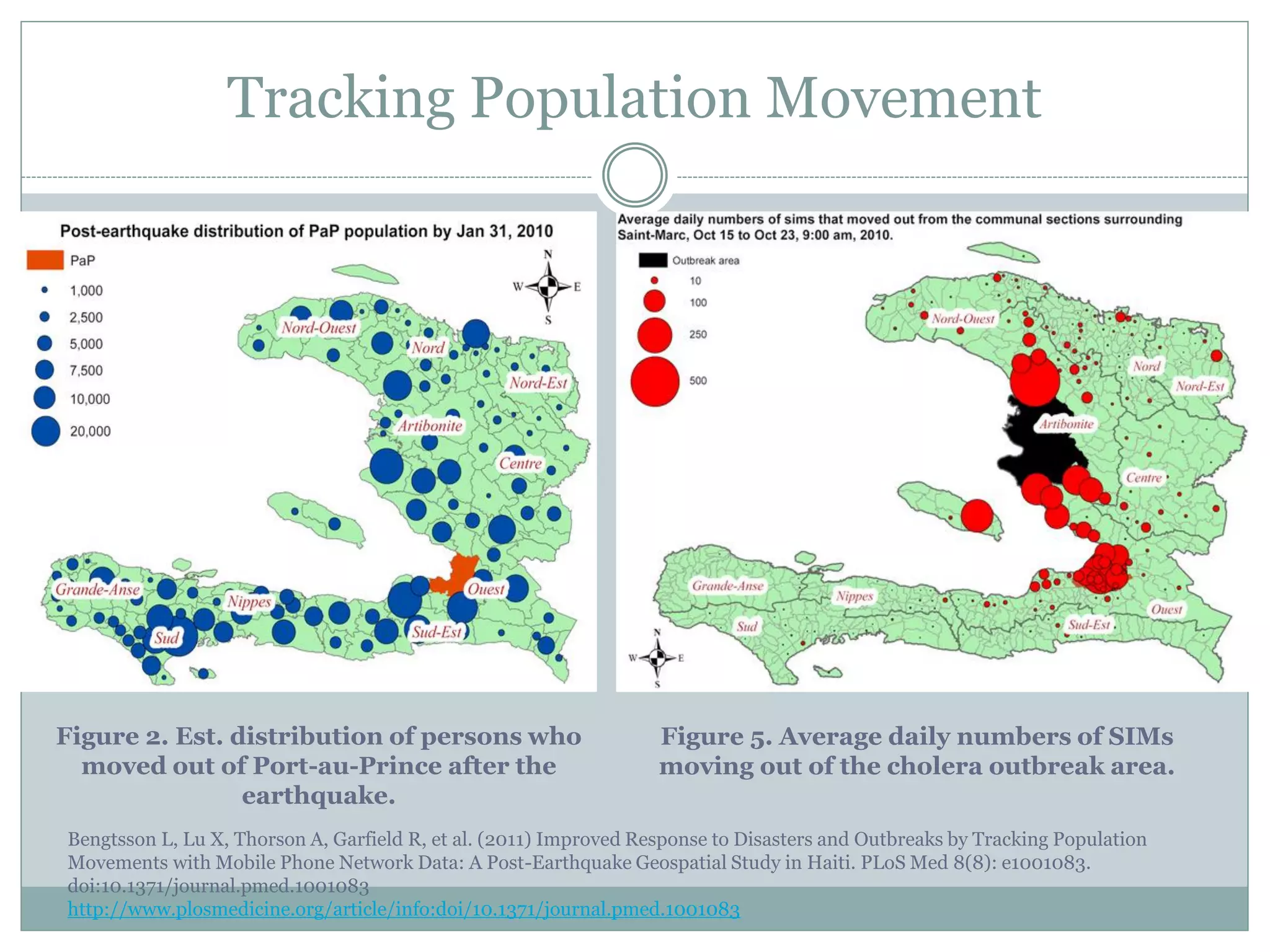 Tracking Population Movement




Figure 2. Est. distribution of persons who                         Figure 5. Average daily numbers of SIMs
  moved out of Port-au-Prince after the                            moving out of the cholera outbreak area.
                earthquake.
Bengtsson L, Lu X, Thorson A, Garfield R, et al. (2011) Improved Response to Disasters and Outbreaks by Tracking Population
Movements with Mobile Phone Network Data: A Post-Earthquake Geospatial Study in Haiti. PLoS Med 8(8): e1001083.
doi:10.1371/journal.pmed.1001083
http://www.plosmedicine.org/article/info:doi/10.1371/journal.pmed.1001083
 