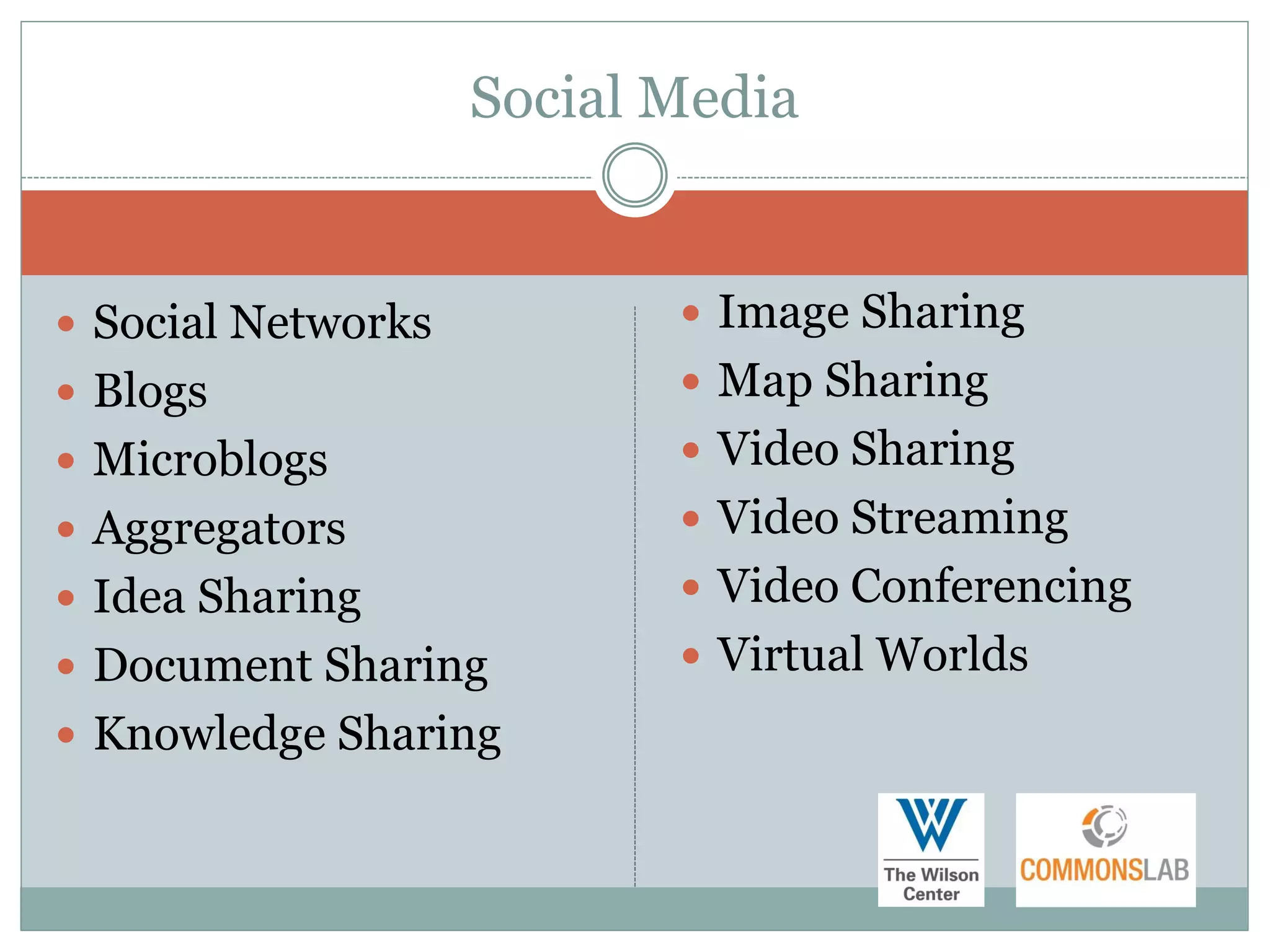 Social Media


 Social Networks           Image Sharing
 Blogs                     Map Sharing
 Microblogs                Video Sharing
 Aggregators               Video Streaming
 Idea Sharing              Video Conferencing
 Document Sharing          Virtual Worlds
 Knowledge Sharing
 