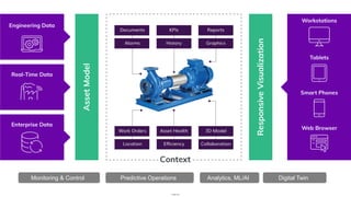 DIGITAL TRANSFORMATION FOR SUSTAINABILITY & RESILIENCE IN WATER ...