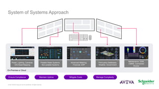 System of Systems Approach
© 2021 AVEVA Group plc and its subsidiaries. All rights reserved.
On-Premise or Cloud
Potable W...
