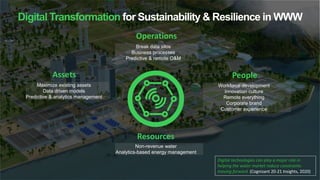 Digital Transformation for Sustainability & Resilience in WWW
Break data silos
Business processes
Predictive & remote O&M
...