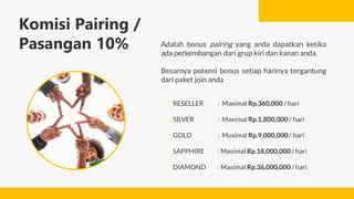 Maxamil Rp WA 0822-5555-9555 | Marketing Plan Shannen | PDF