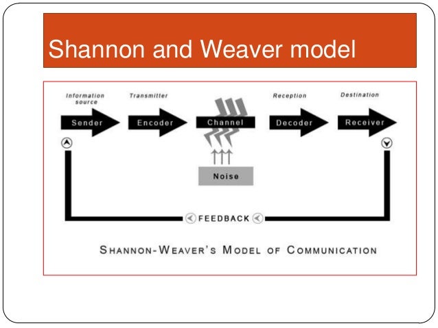 contoh model shannon and weaver But when fellow american scientist warren weaver (1894-1978) applied shannon's concept of information loss to interpersonal shannon-weaver model of communication. contoh model shannon and weaver But when fellow american scientist warren weaver (1894-1978) applied shannon's concept of information loss to interpersonal shannon-weaver model of communication.