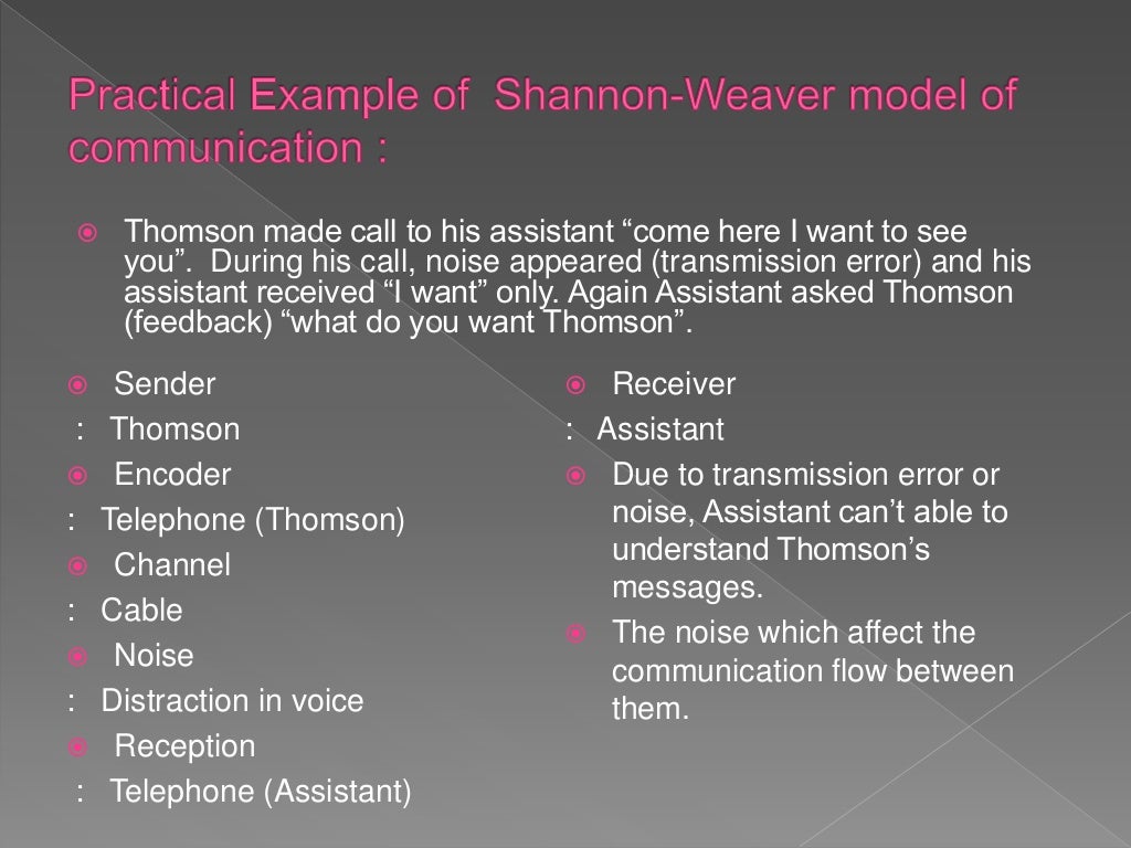 Shannon and weaver model of communication
