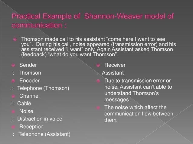 Shannon and weaver model of communication
