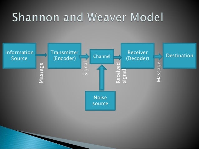 Shannon Und Weaver Modell Shannon and Weavers model of communication.