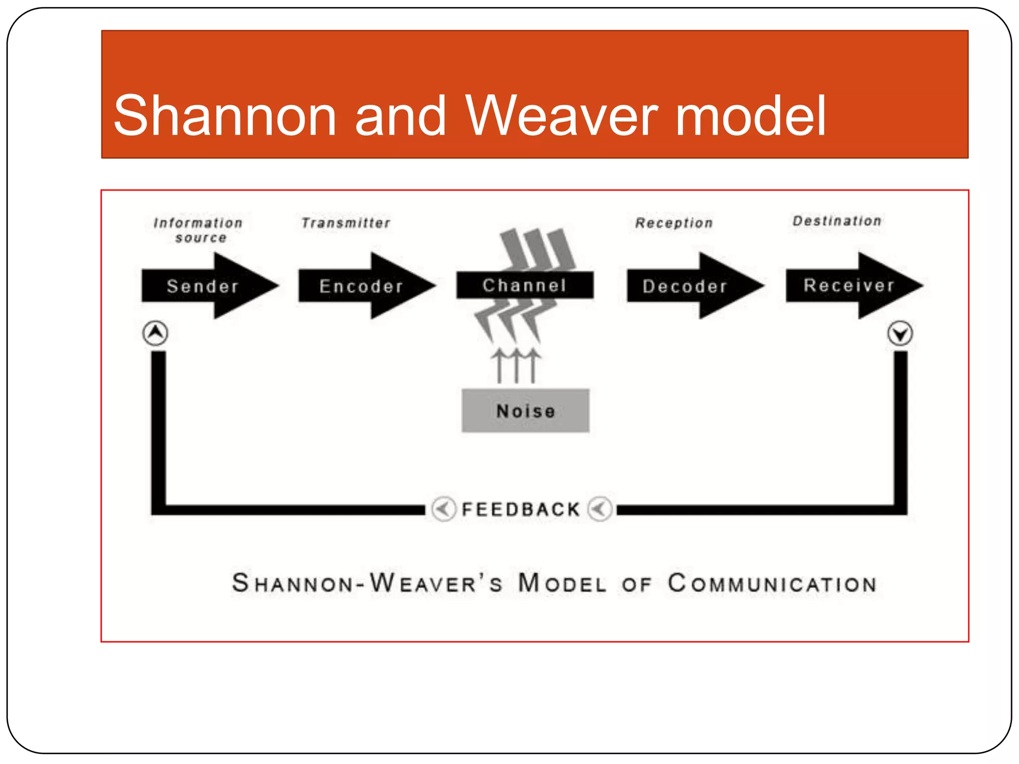 Shannon and Weaver model

 