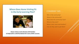 CONSIDER THIS . . .
Who in the community?
Where in the community?
What does the community have?
What do they want?
What is their vision and timeline?
How do they want to get there?
 