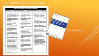 GATHERING VOICES THAT CARE
For the legislative ear.
 