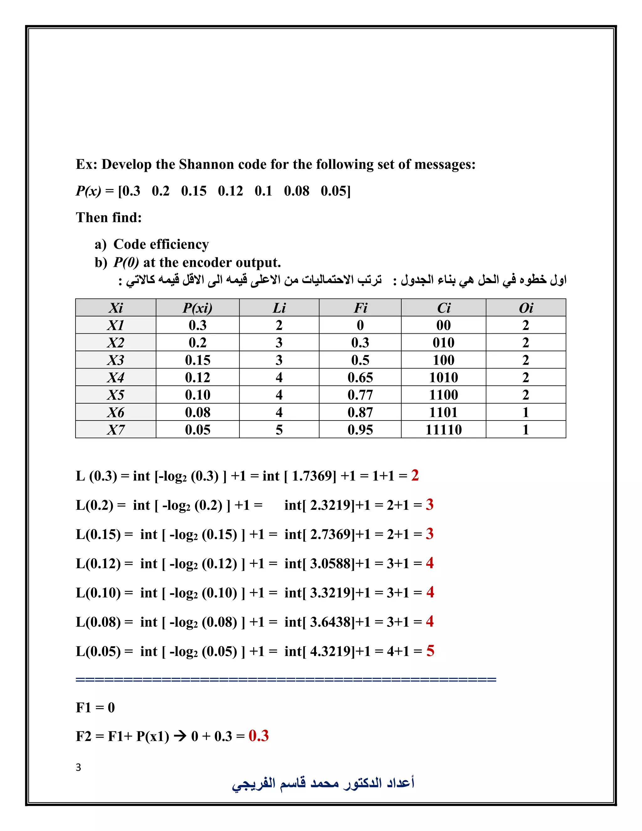 3
‫الفريجي‬ ‫قاسم‬ ‫محمد‬ ‫الدكتور‬ ‫أعداد‬
Ex: Develop the Shannon code for the following set of messages:
P(x) = [0.3 0.2 0.15 0.12 0.1 0.08 0.05]
Then find:
a) Code efficiency
b) P(0) at the encoder output.
: ‫الجدول‬ ‫بناء‬ ‫هي‬ ‫الحل‬ ‫في‬ ‫خطوه‬ ‫اول‬: ‫كاالتي‬ ‫قيمه‬ ‫االقل‬ ‫الى‬ ‫قيمه‬ ‫االعلى‬ ‫من‬ ‫االحتماليات‬ ‫ترتب‬
OiCiFiLiP(xi)Xi
200020.3X1
20100.330.2X2
21000.530.15X3
210100.6540.12X4
211000.7740.10X5
111010.8740.08X6
1111100.9550.05X7
L (0.3) = int [-log2 (0.3) ] +1 = int [ 1.7369] +1 = 1+1 = 2
L(0.2) = int [ -log2 (0.2) ] +1 = int[ 2.3219]+1 = 2+1 = 3
L(0.15) = int [ -log2 (0.15) ] +1 = int[ 2.7369]+1 = 2+1 = 3
L(0.12) = int [ -log2 (0.12) ] +1 = int[ 3.0588]+1 = 3+1 = 4
L(0.10) = int [ -log2 (0.10) ] +1 = int[ 3.3219]+1 = 3+1 = 4
L(0.08) = int [ -log2 (0.08) ] +1 = int[ 3.6438]+1 = 3+1 = 4
L(0.05) = int [ -log2 (0.05) ] +1 = int[ 4.3219]+1 = 4+1 = 5
============================================
F1 = 0
F2 = F1+ P(x1)  0 + 0.3 = 0.3
 