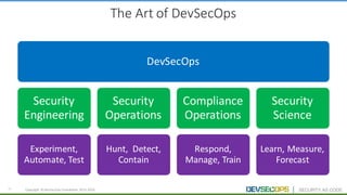 10 Copyright	 ©	DevSecOps	Foundation	 2015-2016
The	Art	of	DevSecOps
DevSecOps
Security	
Engineering
Experiment,	
Automate,	Test
Security	
Operations
Hunt,		Detect,	
Contain
Compliance	
Operations
Respond,	
Manage,	Train
Security	
Science
Learn,	Measure,	
Forecast
 