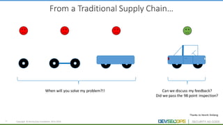12 Copyright	 ©	DevSecOps	Foundation	 2015-2016
From	a	Traditional	Supply	Chain…
When	will	you	solve	my	problem?!! Can	we	discuss	my	feedback?
Did	we	pass	the	98	point	inspection?
Thanks	to	Henrik	Kniberg
 