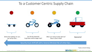 13 Copyright	 ©	DevSecOps	Foundation	 2015-2016
To	a	Customer	Centric	Supply	Chain
Thanks	to	Henrik	Kniberg
Awesome!When	can	I	bring	my	kids	with	me?
Does	it	come	in	Red?
Can	this	be	motorized
to	go	faster	and	for	longer	trips?
Better	than	walking,	for	sure…
but	not	by	much...
Security	must	shift	left	with	a	Science	Mindset	like	all	other	Ops…
 