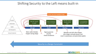 14 Copyright	 ©	DevSecOps	Foundation	 2015-2016
Shifting	Security	to	the	Left	means	built-in
design build deploy operate
How	do	I	secure	
my	app?
What	component	
is	secure	enough?
How	do	I	secure	
secrets	for	the	
app?
Is	my	app	getting	
attacked?	How?
Typical	gates	for	
security	
checks	&	balances
Mistakes	and	drift	often	happen	
after	design	and	build	phases	that	
result	in	weaknesses	and	potentially	exploits
Most	costly	mistakes
Happen	during	design
Faster	security	feedback	loop
Security	is	a	Design	Constraint
 