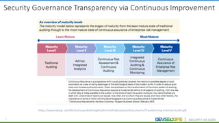 17
Security	Governance	Transparency	via	Continuous	Improvement
https://www.kpmg.com/BE/en/IssuesAndInsights/ArticlesPublications/Documents/Transforming-Internal-Audit.pdf
 