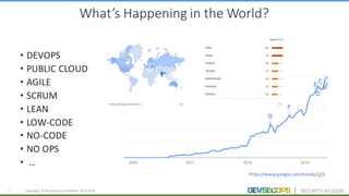 2 Copyright	 ©	DevSecOps	Foundation	 2015-2016
What’s	Happening	in	the	World?
• DEVOPS
• PUBLIC	CLOUD	
• AGILE
• SCRUM
• LEAN
• LOW-CODE
• NO-CODE
• NO	OPS
• …	
https://www.google.com/trends/
 