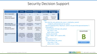 23
Security	Decision	Support
Copyright	 ©	DevSecOps	Foundation	 2015-2016
 