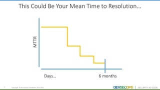 24
This	Could	Be	Your	Mean	Time	to	Resolution…
Copyright	 ©	DevSecOps	Foundation	 2015-2016
MTTR
Days… 6	months
 