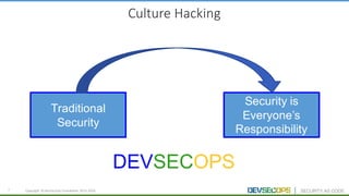 9 Copyright	 ©	DevSecOps	Foundation	 2015-2016
Culture	Hacking
Traditional
Security
Security is
Everyone’s
Responsibility
DEVSECOPS
 